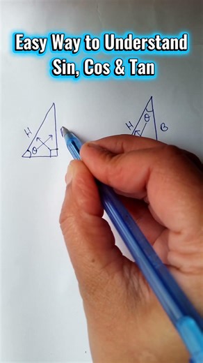 Easy Way to Understand Sin, Cos & Tan | Trigonometry Made Simple