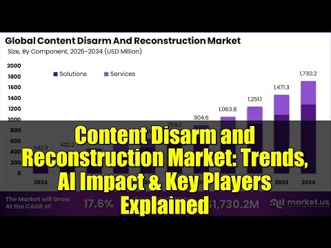 Content Disarm and Reconstruction Market: Trends, AI Impact & Key Players Explained