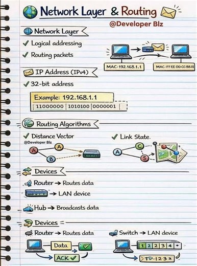 OSI Model - Network layer (Layer -3)