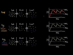 PHARMACOLOGY 17 - Enzyme Inhibitors and Inducers