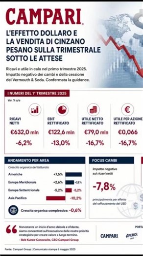 CAMPARI DELUDE ANCORA #etf #azioni
