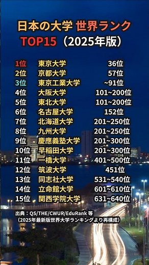 2025年版🌏日本の大学 世界ランキングTOP15【最新版】
