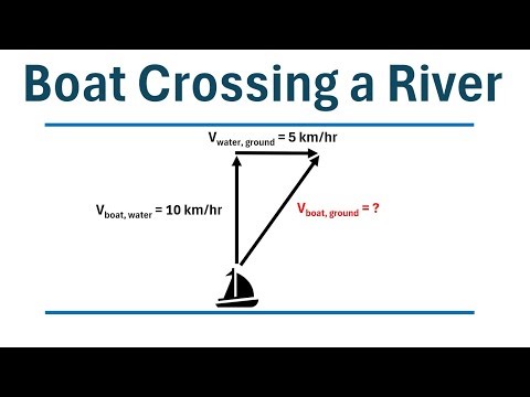 Physics: Solving a Boat Crossing a River Problem