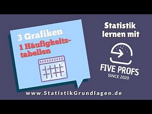 3.1 Grafiken Häufigkeitstabellen