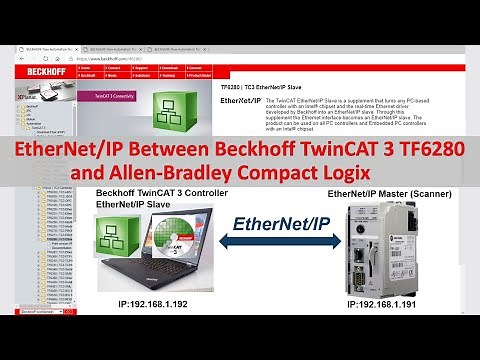 COM14. EtherNet/IP - Beckhoff TwinCAT 3 (TF6280 Adapter) and Allen-Bradley CompactLogix PLC (Master)
