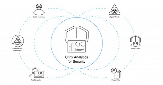 Advanced Security Analytics with Citrix: Proactive Risk Detection & Seamless User Experience - Citrix