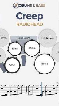 Radiohead - Creep | Drumless Backing Track + DRUM SCORE + Original Vocals | Sheet Music