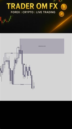 forex trading for bigginer 🔥A+trading strategy 2025💯#trading #forextrading