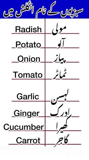 COMMON Vegetables Names in English?