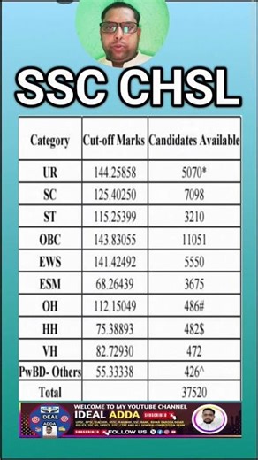SSC CHSL CUT OFF 2025 #ssc #chsl #cutoff