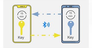 Contact tracing apps powered by Apple/Google API: split views - 9to5Mac