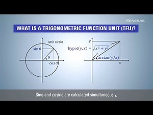 CC-RX Compiler Tutorial - How to Use Trigonometric Function Unit (TFU) of RX: TFUv1 Edition