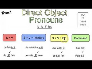 French Direct Object Pronouns Positions