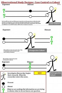 Prospective cohort study - Alchetron, the free social encyclopedia