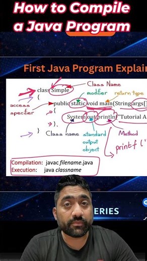 How to Compile a Java Program