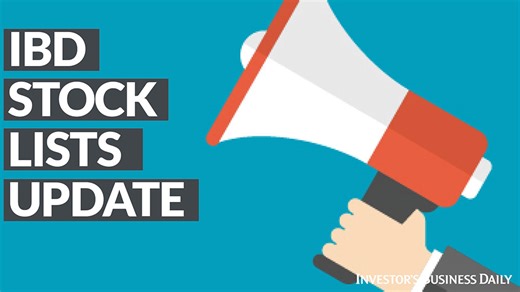 Loar Hits All-Time High, Joins Stock Spotlight. Looking For The Best Stocks To Buy And Watch? Check These Top-Performer Lists.