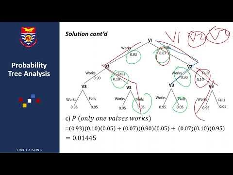 Introductory Statistics I Unit 3 Session 6
