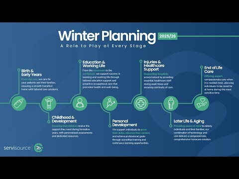 Servisource Winter Planning 2025- 2026