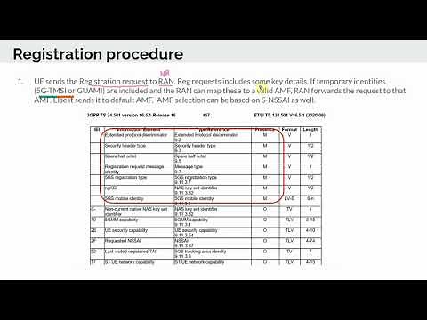 UE Registration in 5G