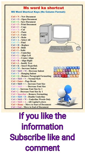 MS Word Shortcuts List in Hindi | Complete Keyboard Shortcut Keys PDF | MS Word Tricks #shorts #gk