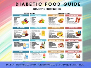 Diabetic Food Chart, Meal Plan, Diet Guide (digital Download) - Etsy