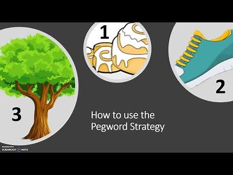 Pegword Strategy Presentation