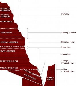 Geology of the Grand Canyon | American Experience | PBS