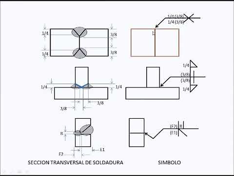 CAP. II SOLDADURA; f) simbologia de la soldadura