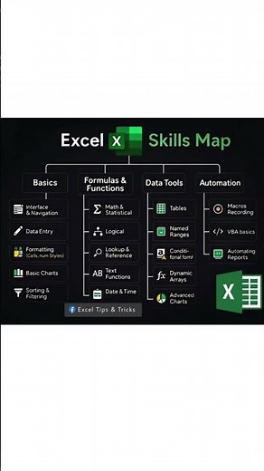 Excel Skills Map
