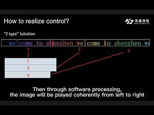How to set long led screen more than 1024 pixels with HDSet software?