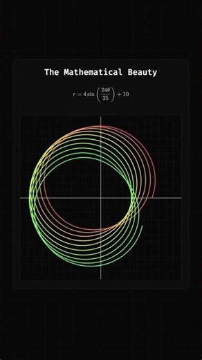The Mathematical Beauty