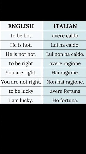 Translate English to Italian Instantly | Italian Language Guide 13.02.26