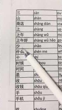 #learnchinese #chineseteacher#hsk #freemandarinchinese