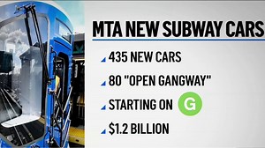 A closer look at the open gangway trains coming to the G line