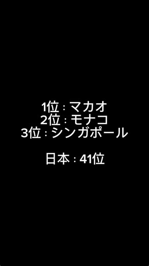 日本の人口密度、世界では？