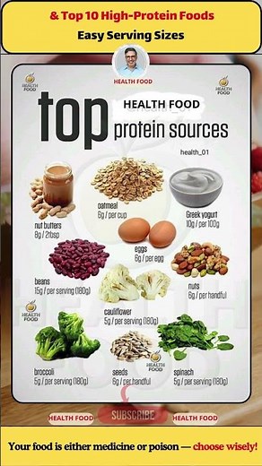 Top 10 High-Protein Foods & Easy Serving Sizes #ProteinSources #HighProteinFoods #ProteinGuide