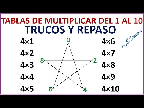 Tricks and review - Multiplication tables from 1 to 10