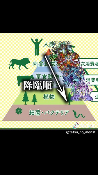 【モンスト】最終轟絶について#モンスト