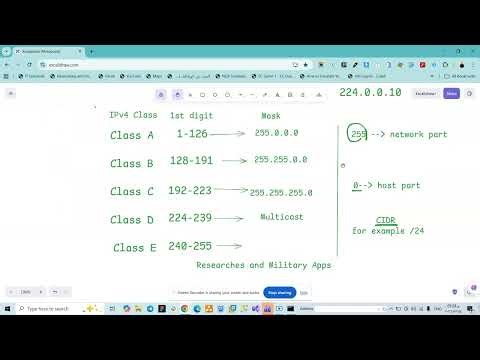 CCNA | IPv4 Classes & Subnet Mask