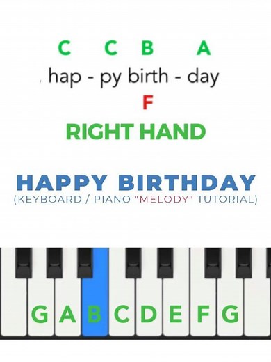 Happy Birthday Piano Tutorial for Beginners