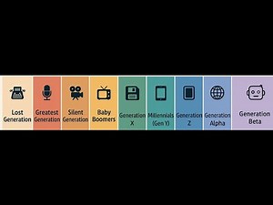 All Generations in 30s-Lost→Silent Gen→BabyBoomers→GenX→Millennials→GenZ→Gen Alpha→Gen Beta