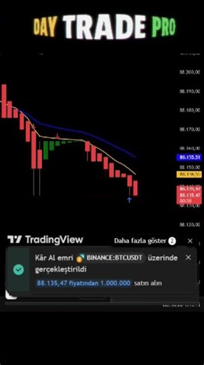 BITCOIN TRADING IN TRADINGVIEW SHORT ENTRY WIN WIN