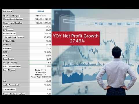 #Hydrosector Sahas Urja Fundamental Analysis: part-1
