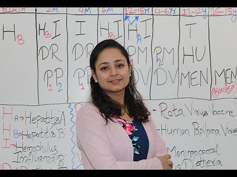NCLEX Pediatric Vaccination Schedule (Easy Mnemonics)/Immunization Nursing