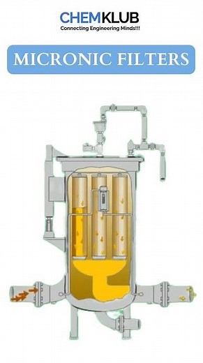 Micronic Filters Explained | How Micronic Filters Clean Aviation Fuel | Working Animation