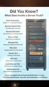 114K views · 806 reactions | Network & Server Rack Components Follow & Subscribe : Networks Baseline♥️♥️ Subscribe & support  #thenetworkdna #networksbaseline #networkmarketing #NetworkEngineer #networking #Network #education #fblifestylechallenge #fbpost #fbpost2025シ #fbpost2025シfb #fblifestyle #technologytrends #TechInnovation #technology #careers #jobsearch #promotion | Networks Baseline | Facebook