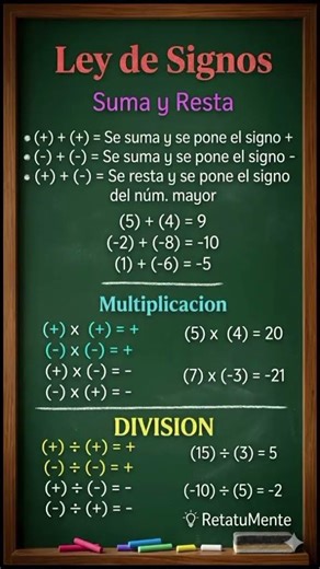 Domina la Ley de Signos: Guía Definitiva 🧠✨ #Matemáticas #LeyDeSignos #EstudioEfectivo #TipsdeMate