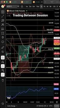 Session Anchors Revealed This Bitcoin Setup