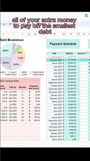Crush Your Debt with the Debt Snowball Method | Easy Tracker