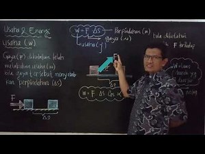USAHA | Usaha dan Energi #1 - Fisika Kelas 10